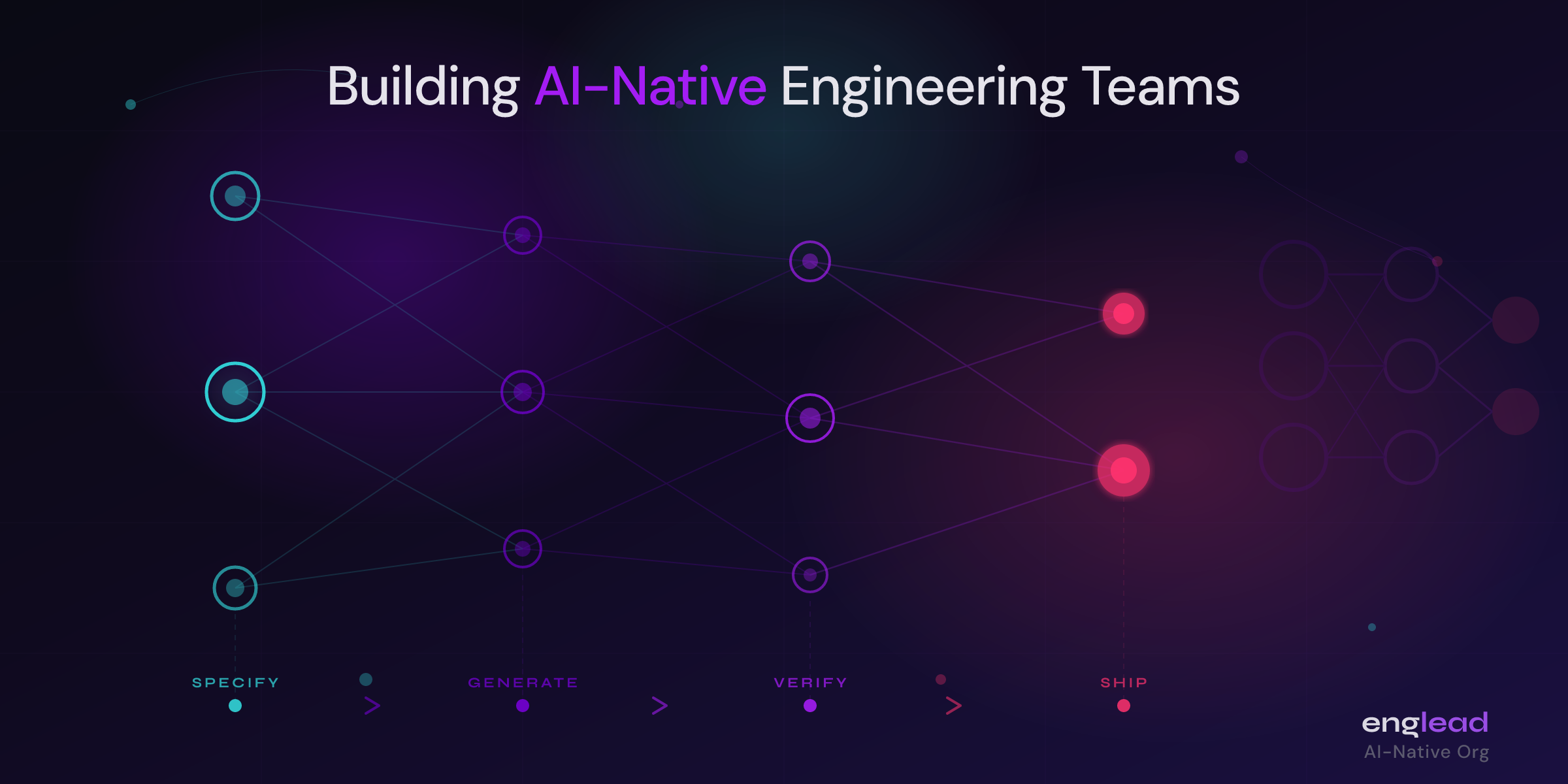 Building AI-Native Engineering Teams - by Alexander Rashkov
