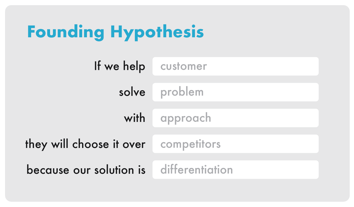 Image from Introducing the Foundation Sprint: From the creators of the Design Sprint