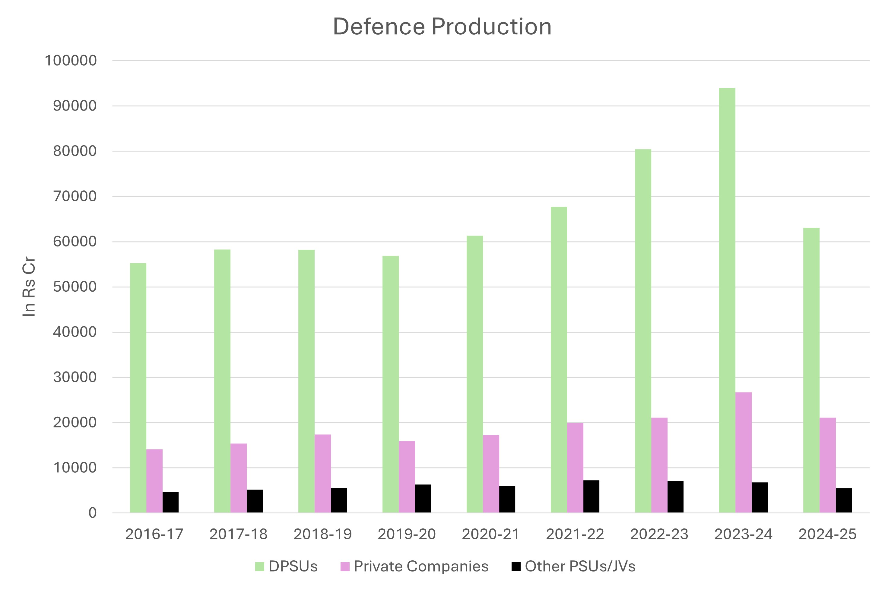 India’s Defence Sector in 2025 - by Shashank Mahajan