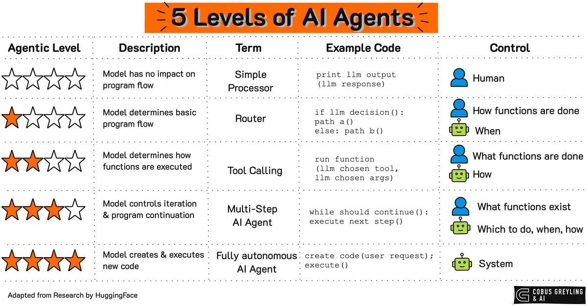 The Future of Work with AI Agents — Insights from a Stanford Study