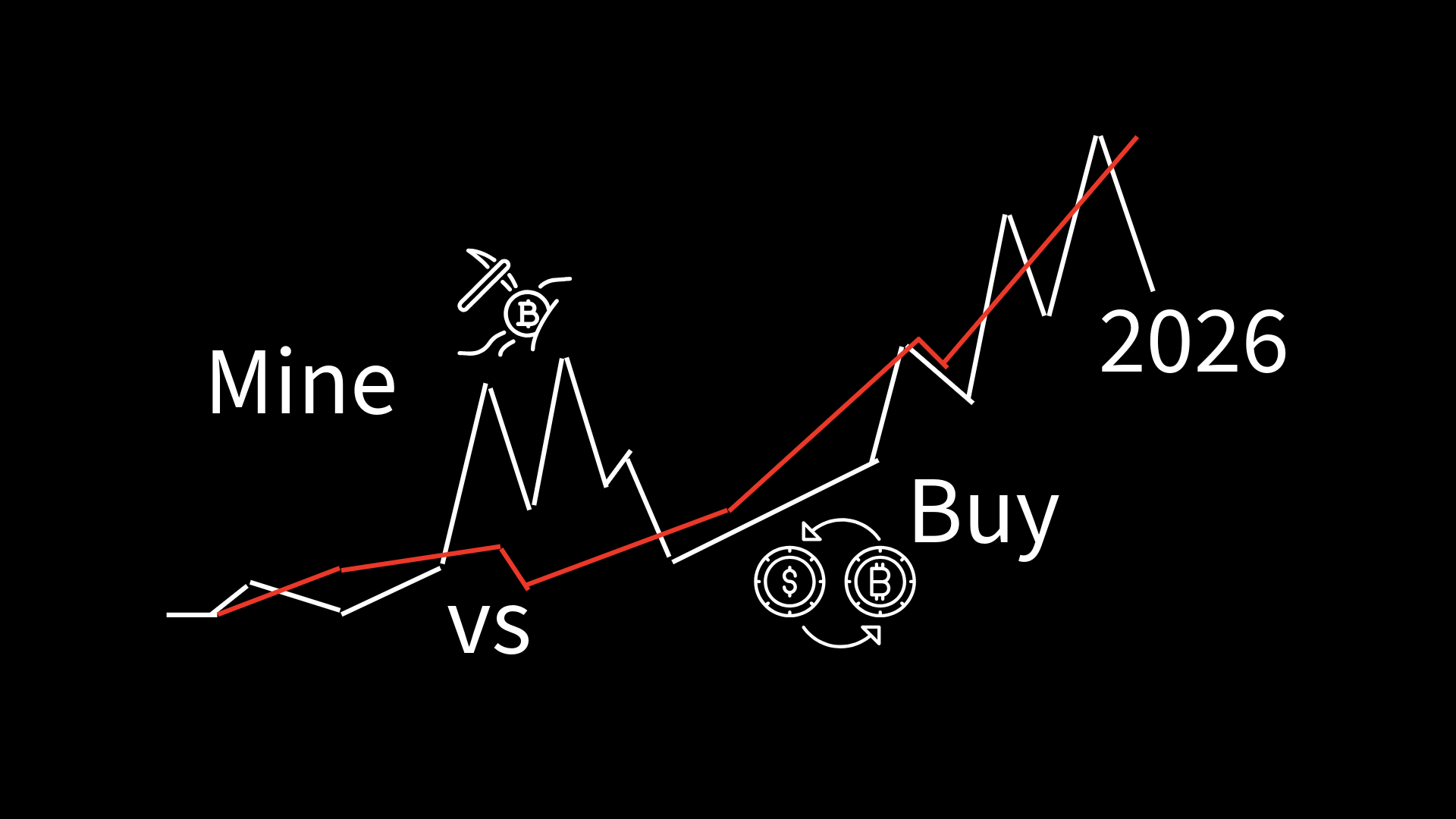 Mine vs Buy Bitcoin in 2026