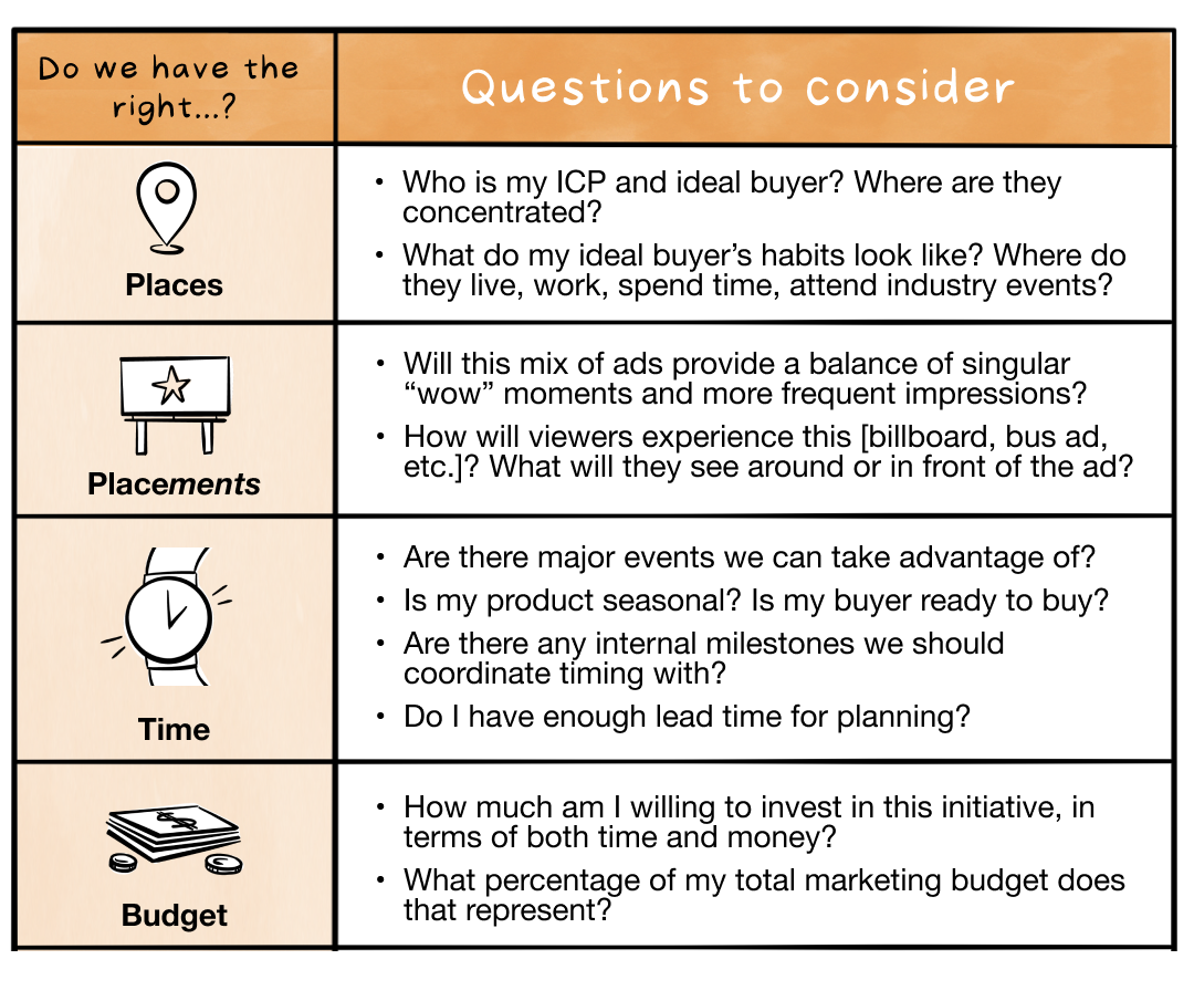 Image from When and how to run a billboard campaign