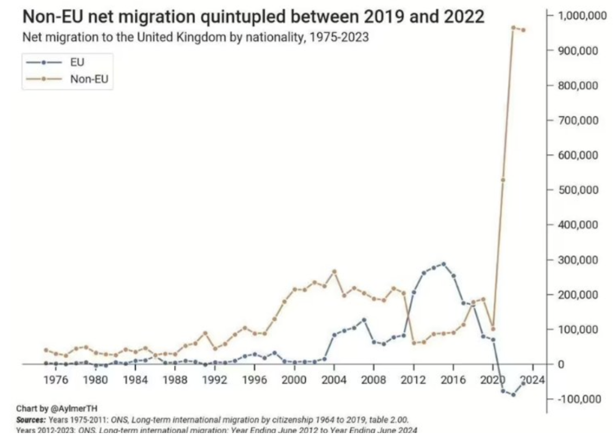 EU Non-EU Departure Orders Down 12% in Q2 2026 as Returns Rise