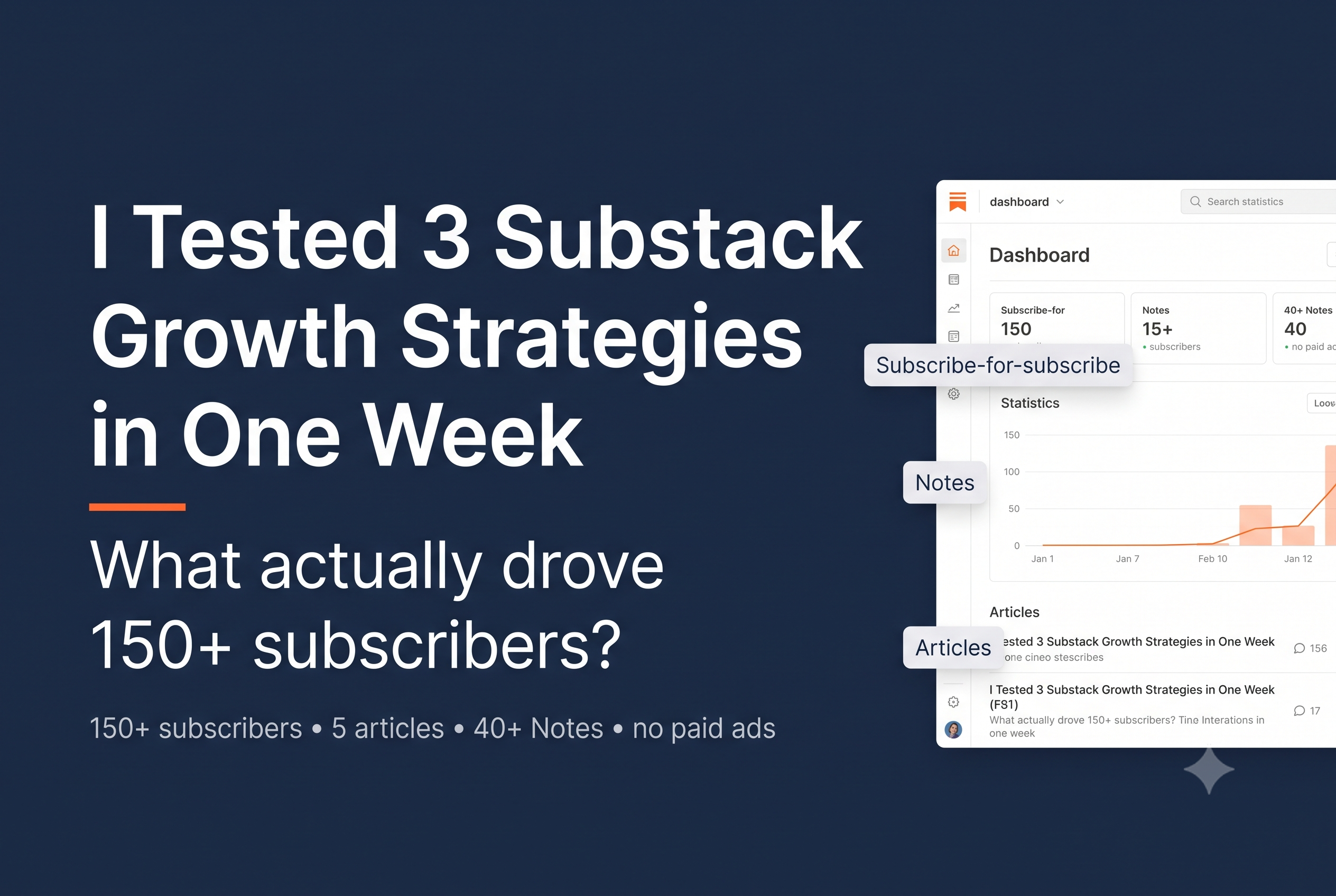 I Tested 3 Substack Growth Strategies for One Week. Here Are the Results.