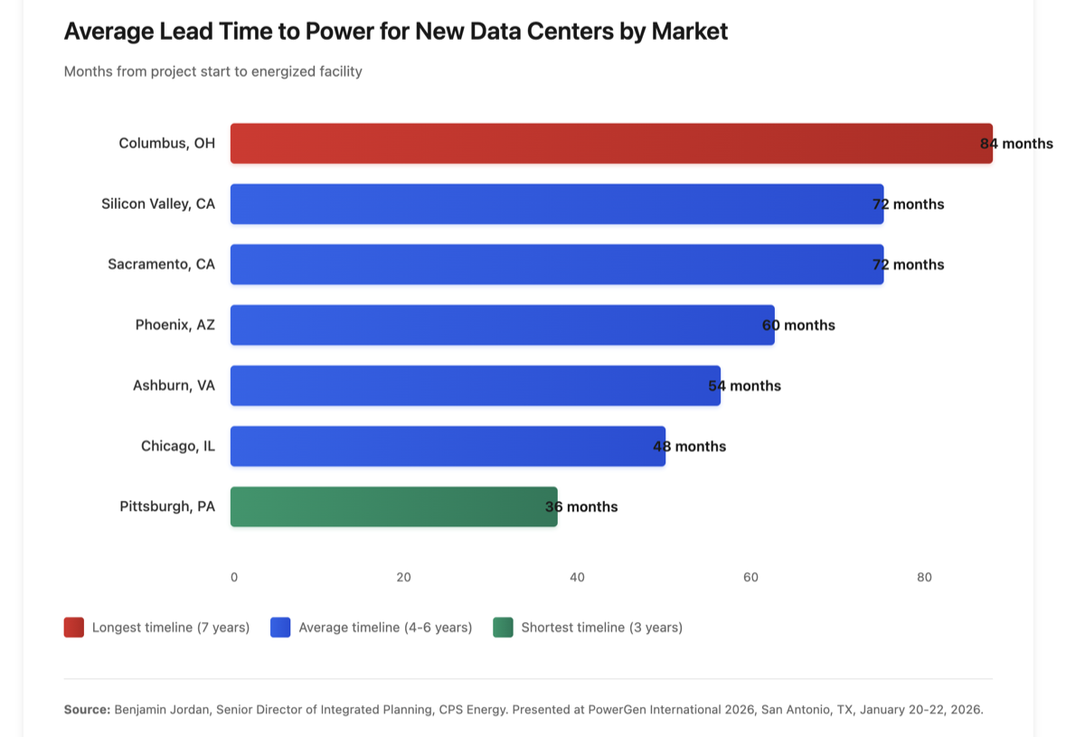 The $350 Million Shortcut: Why Data Centers Are Ditching the Grid ...