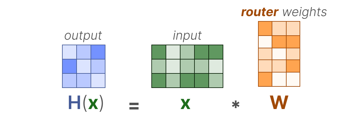 A Visual Guide to Mixture of Experts (MoE)