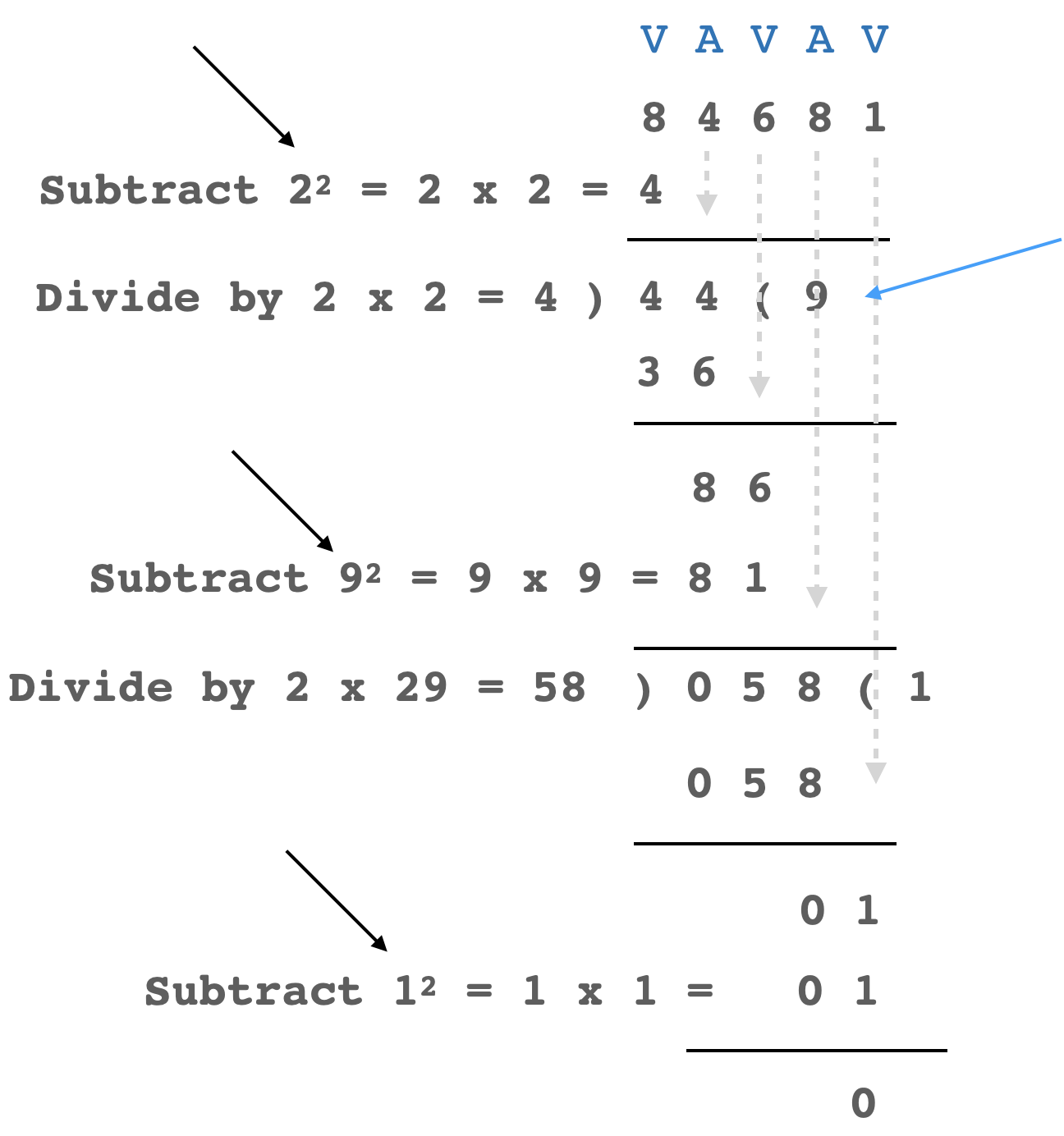 Āryabhaṭa's Algorithmic Square Rooting - by Sanjay Pande