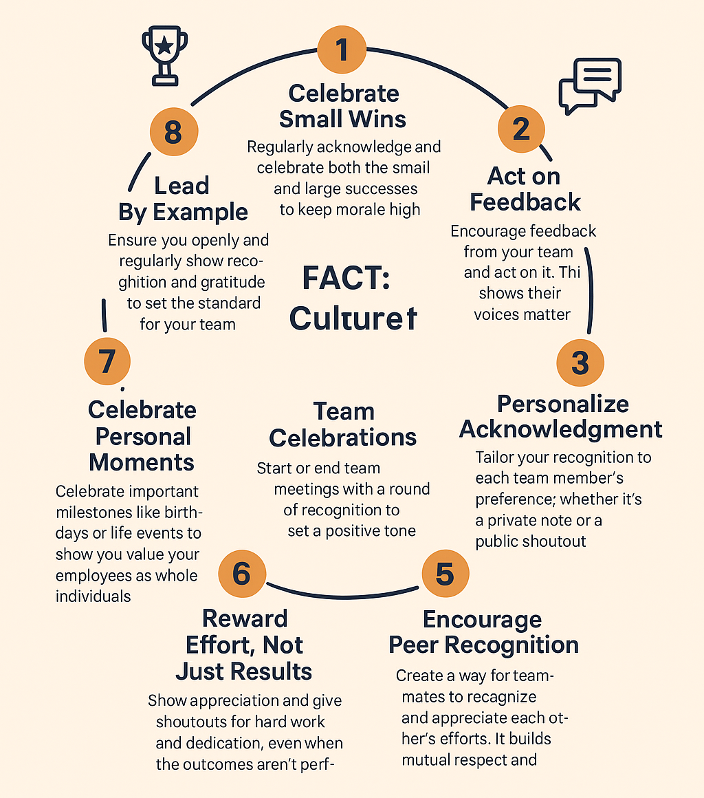 8 Ways to Create a Culture of Appreciation at Work