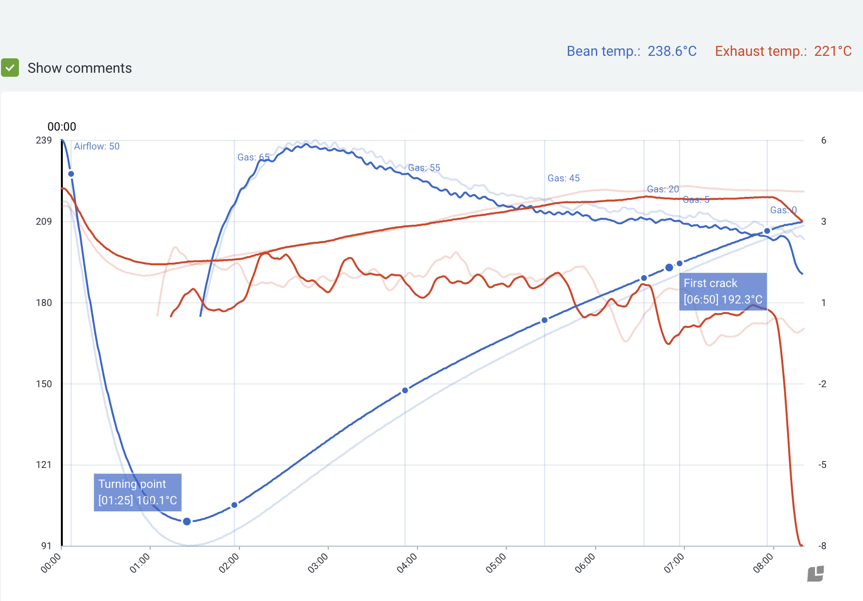 IR-5 charge temperature