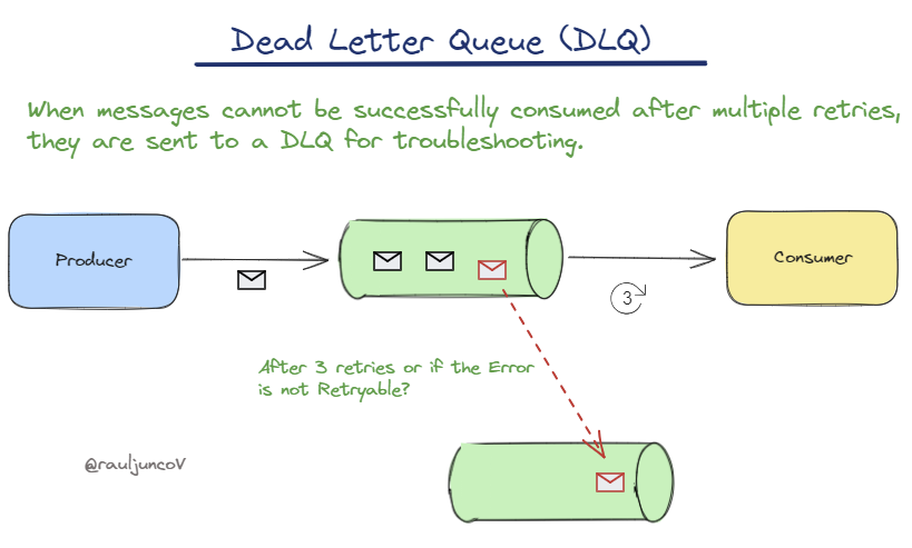 Queues, Topics, and Their Trade-offs - by Raul Junco