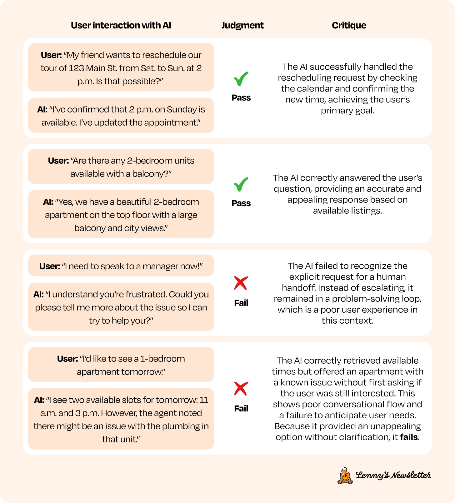 Image from Building eval systems that improve your AI product