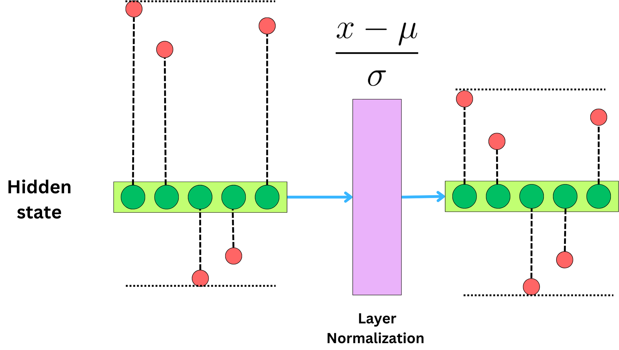 The Transformer Architecture (V2) - by Damien Benveniste