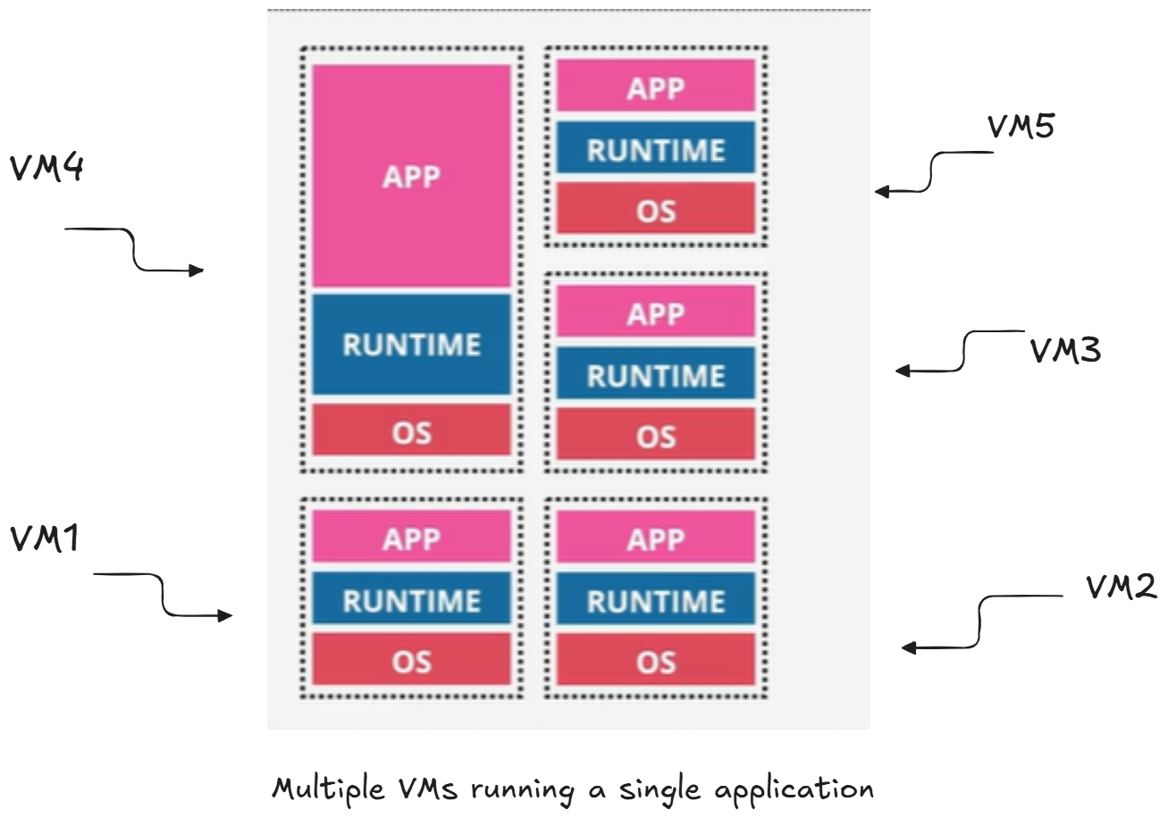learn.cantrill.io course on Docker