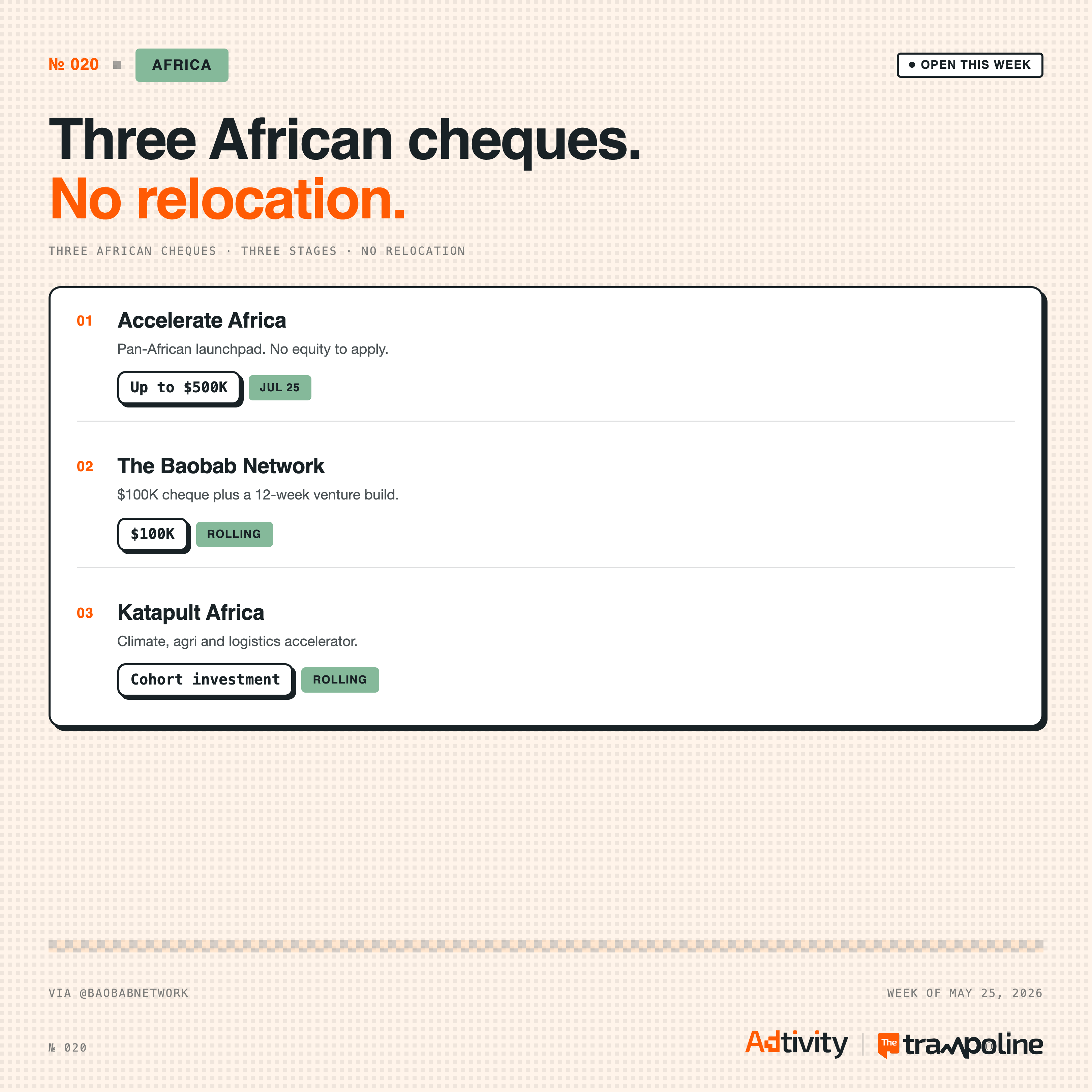 Africa opportunities card