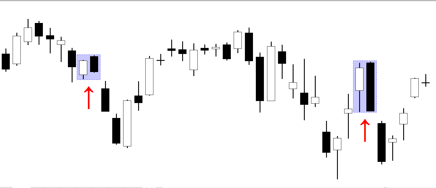The 10 Best Candlestick Patterns - Ranked by Data