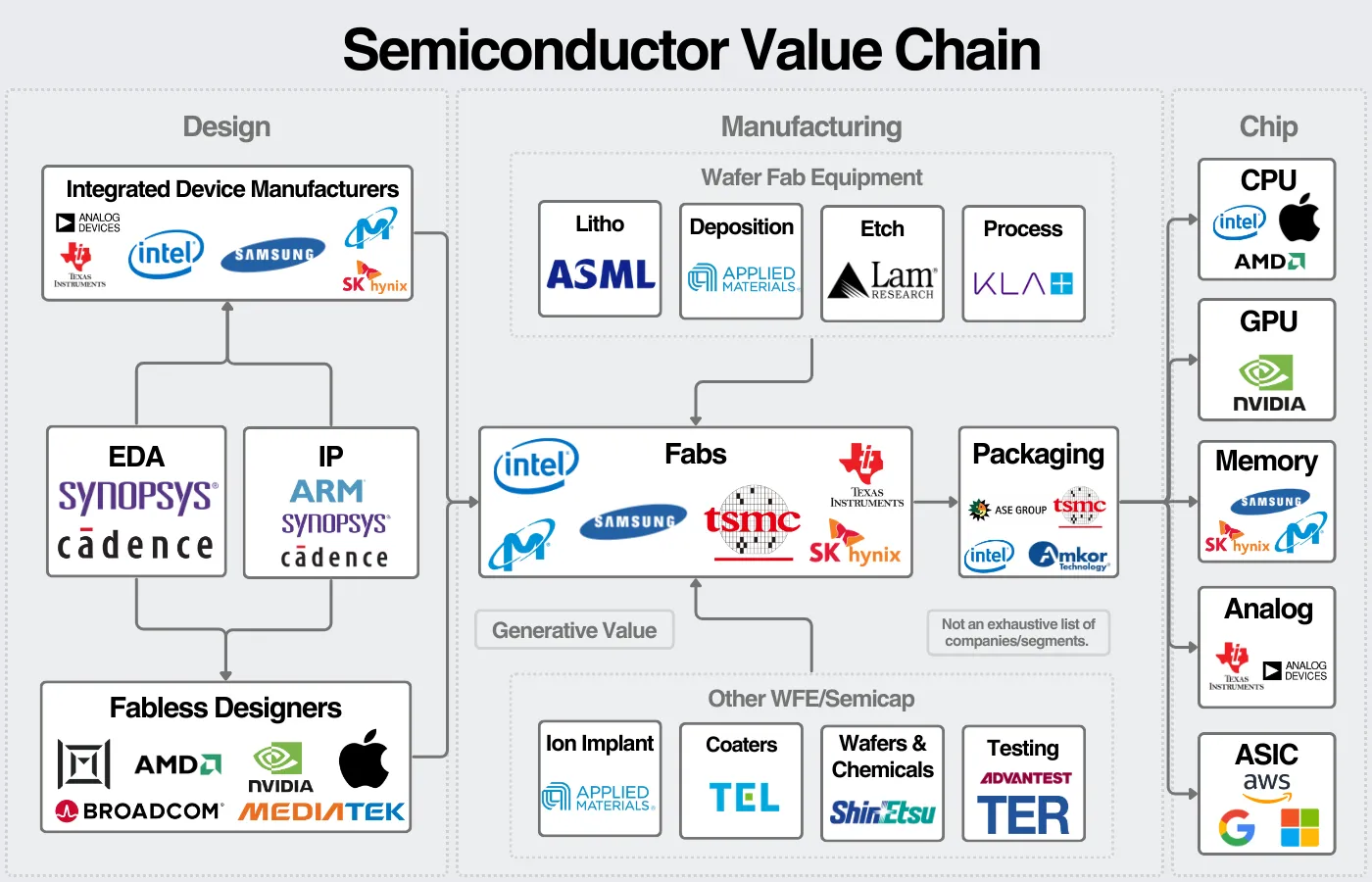 Ghost in the Machine: 👻 The AI Value Chain
