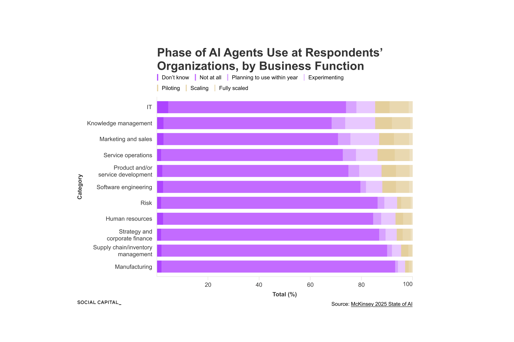 Deep Dive: The Agentic AI Economy