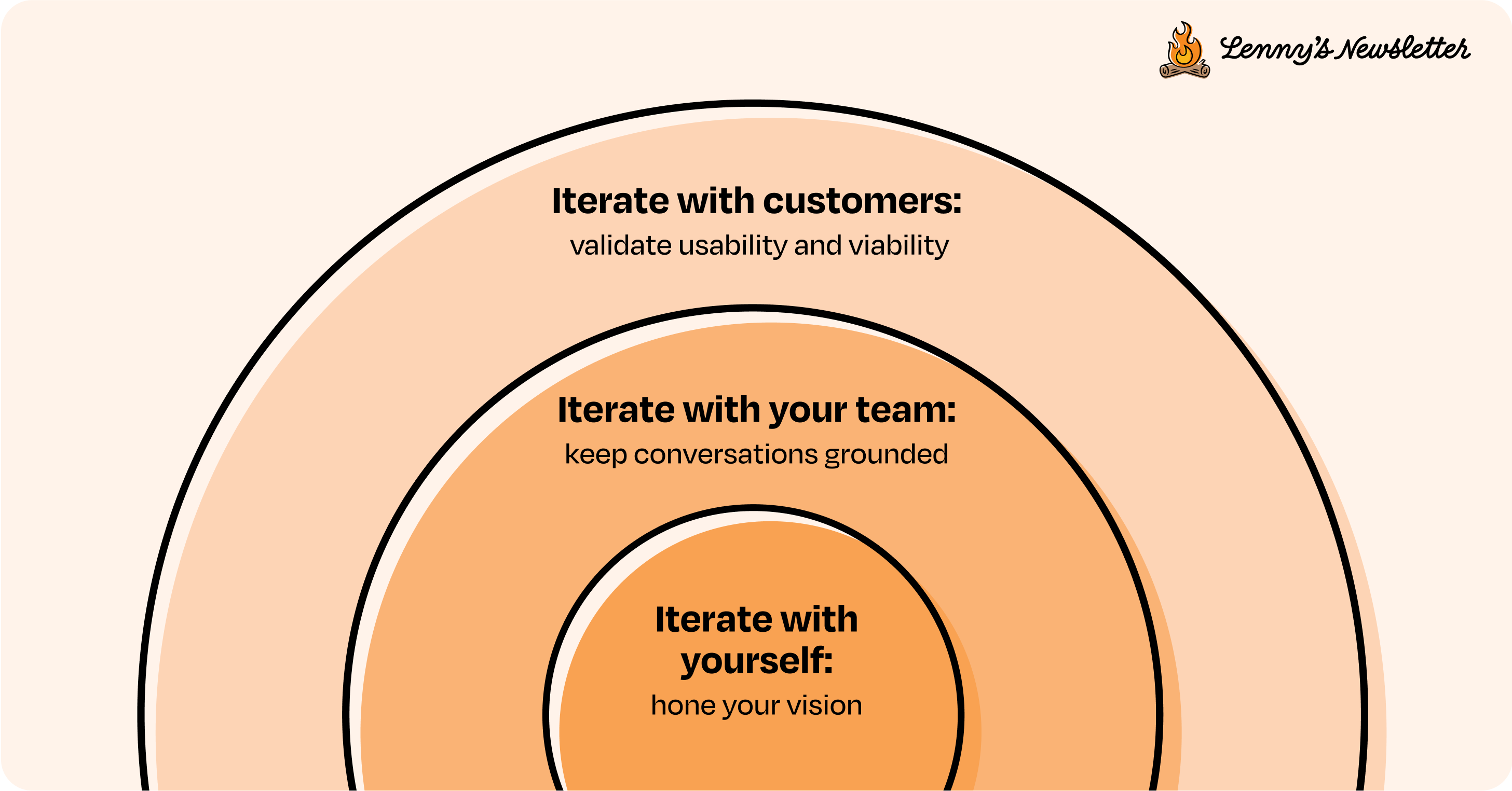 Image from Build your personal AI copilot