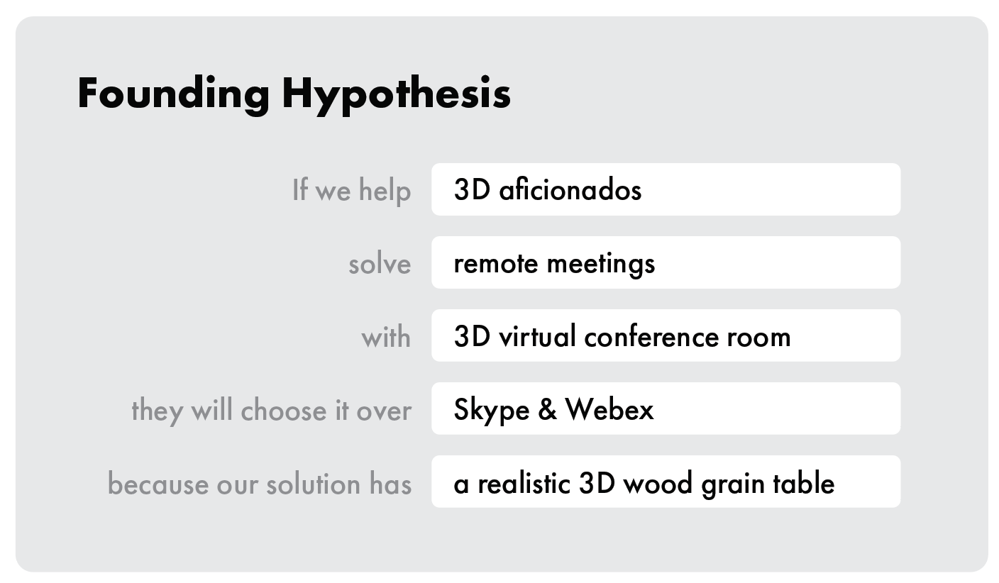 Image from Introducing the Foundation Sprint: From the creators of the Design Sprint