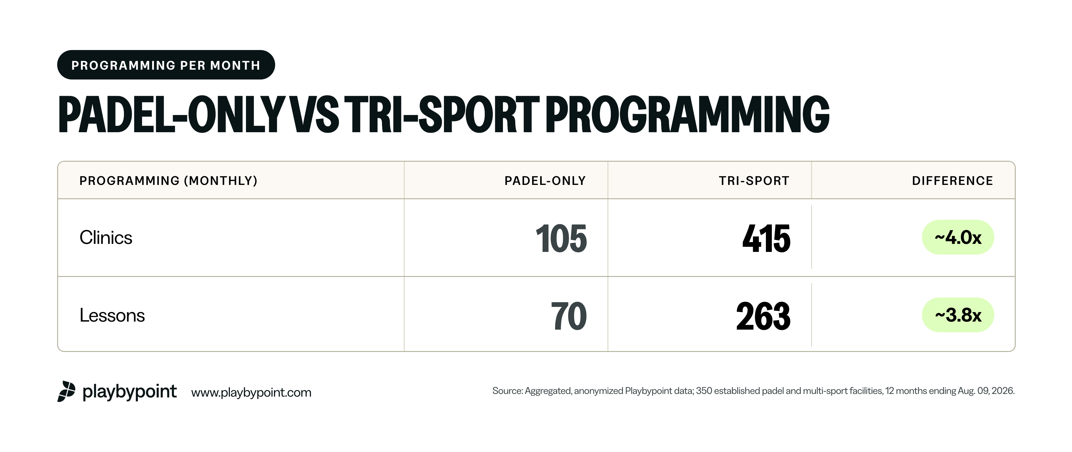 Playbypoint multi-sport programming data
