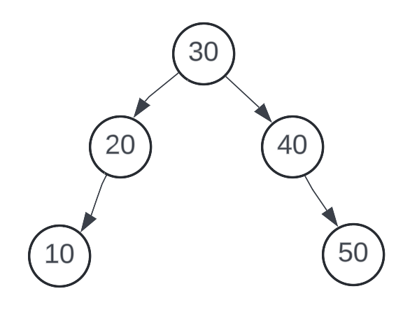B-Tree vs B+ Tree: Key Differences Explained
