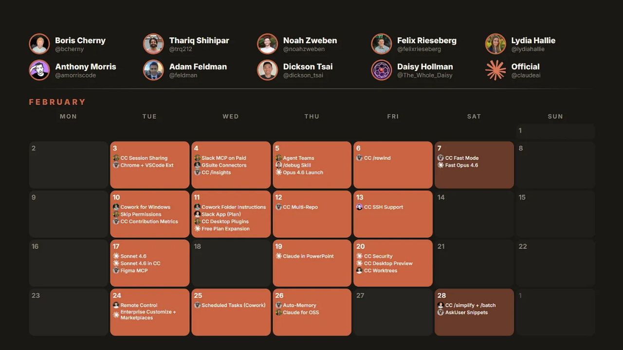 Claude Team is Shipping Like Crazy: 74 Releases in 52 Days