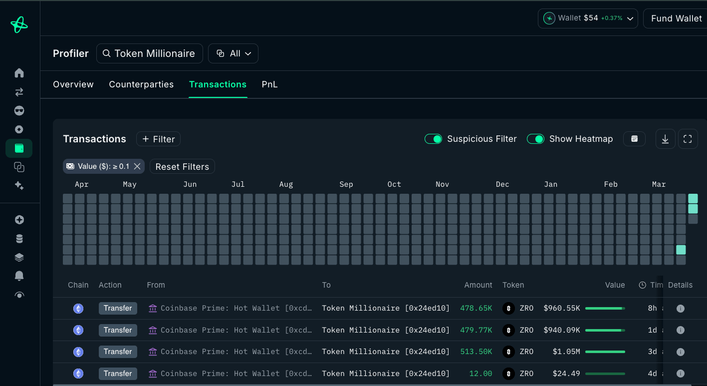 Nansen 链上数据：Coinbase Prime 相关地址积累 ZRO