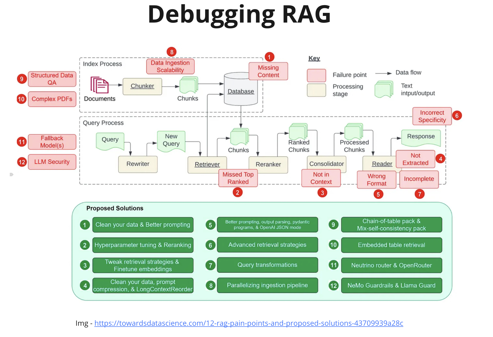 Debugging RAG systems - Shchegrikovich LLM