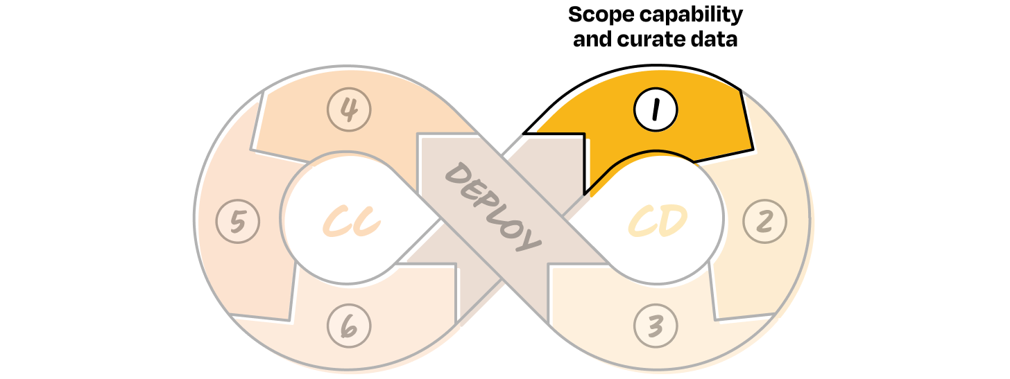 Image from Why your AI product needs a different development lifecycle