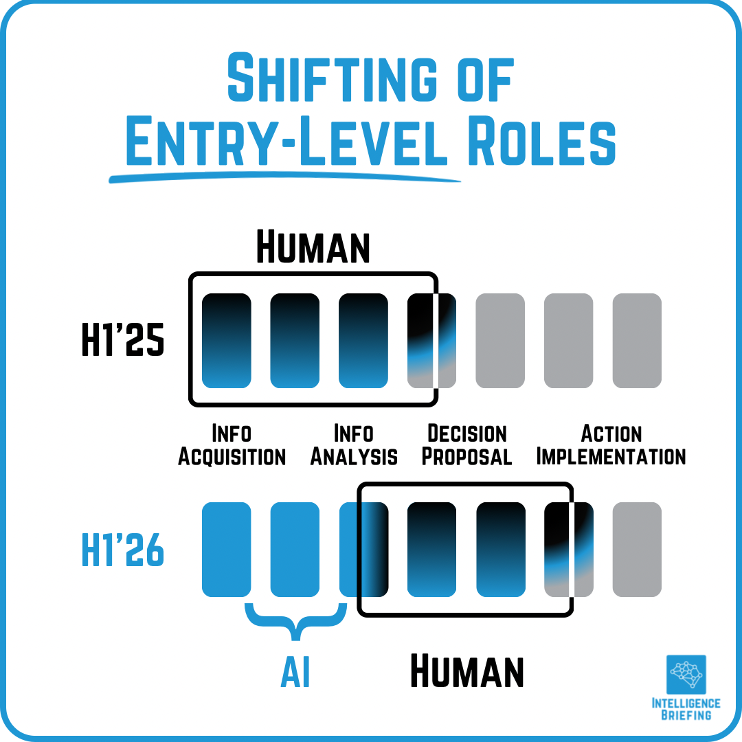 Will AI Make All Entry-Level Roles Obsolete?