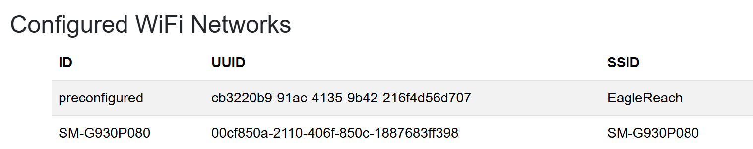 Multiple WiFi networks shown in the node dashboard