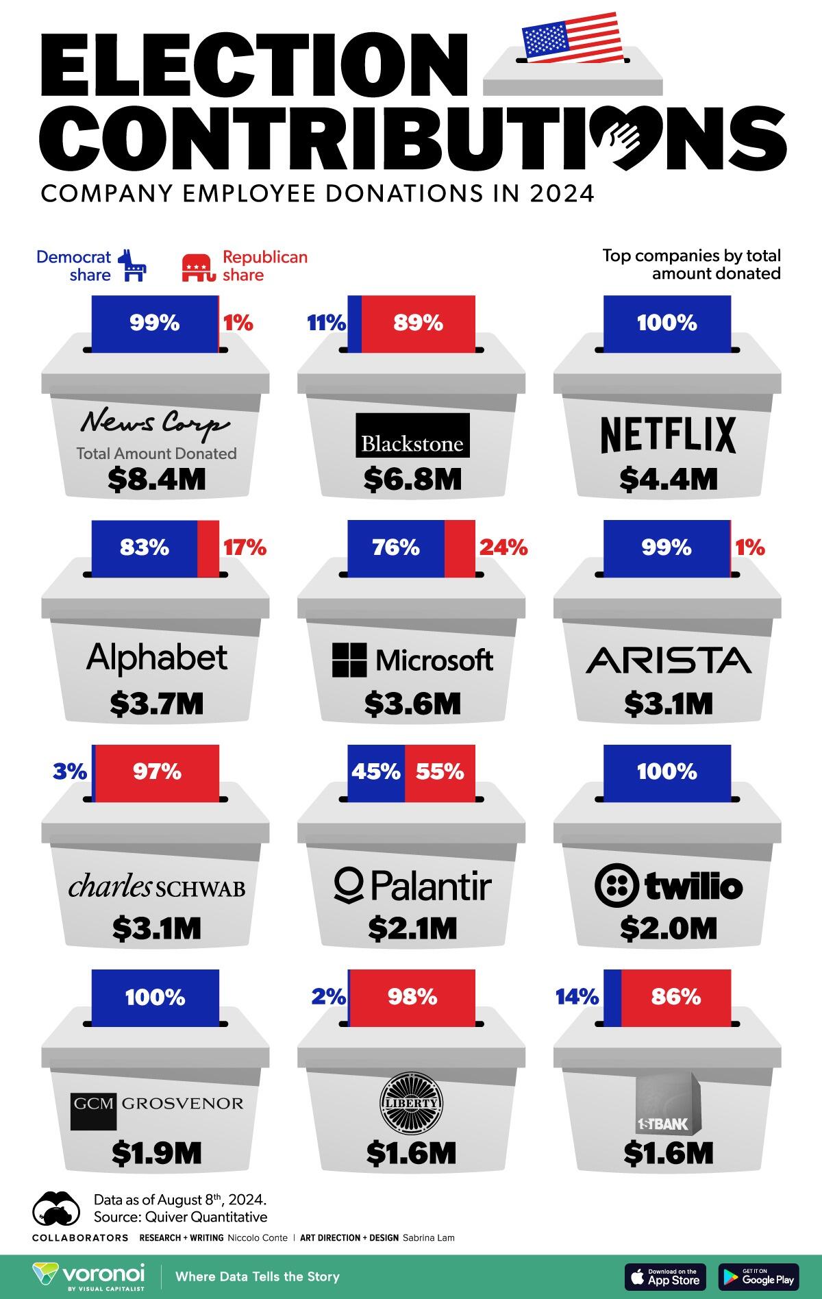 Visualizing US Election Contributions By Corporate Employees