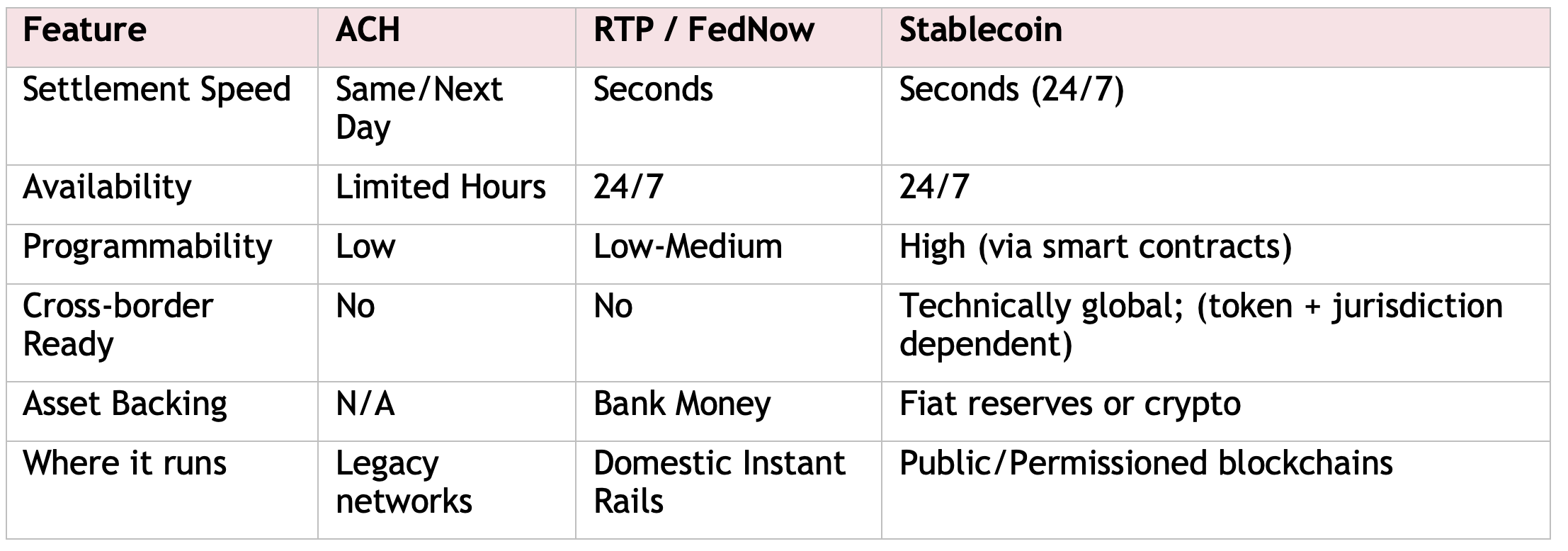 Stablecoins 101 for Banks: What They Are, How They Work, and Why It Matters