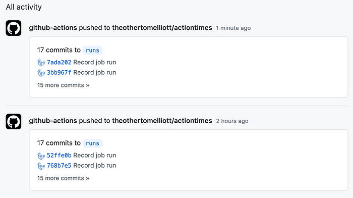 My GitHub activity log filled up with references to Actions commits