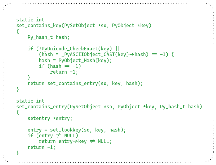 Looking Under the Hood of Python's Set Data Structure