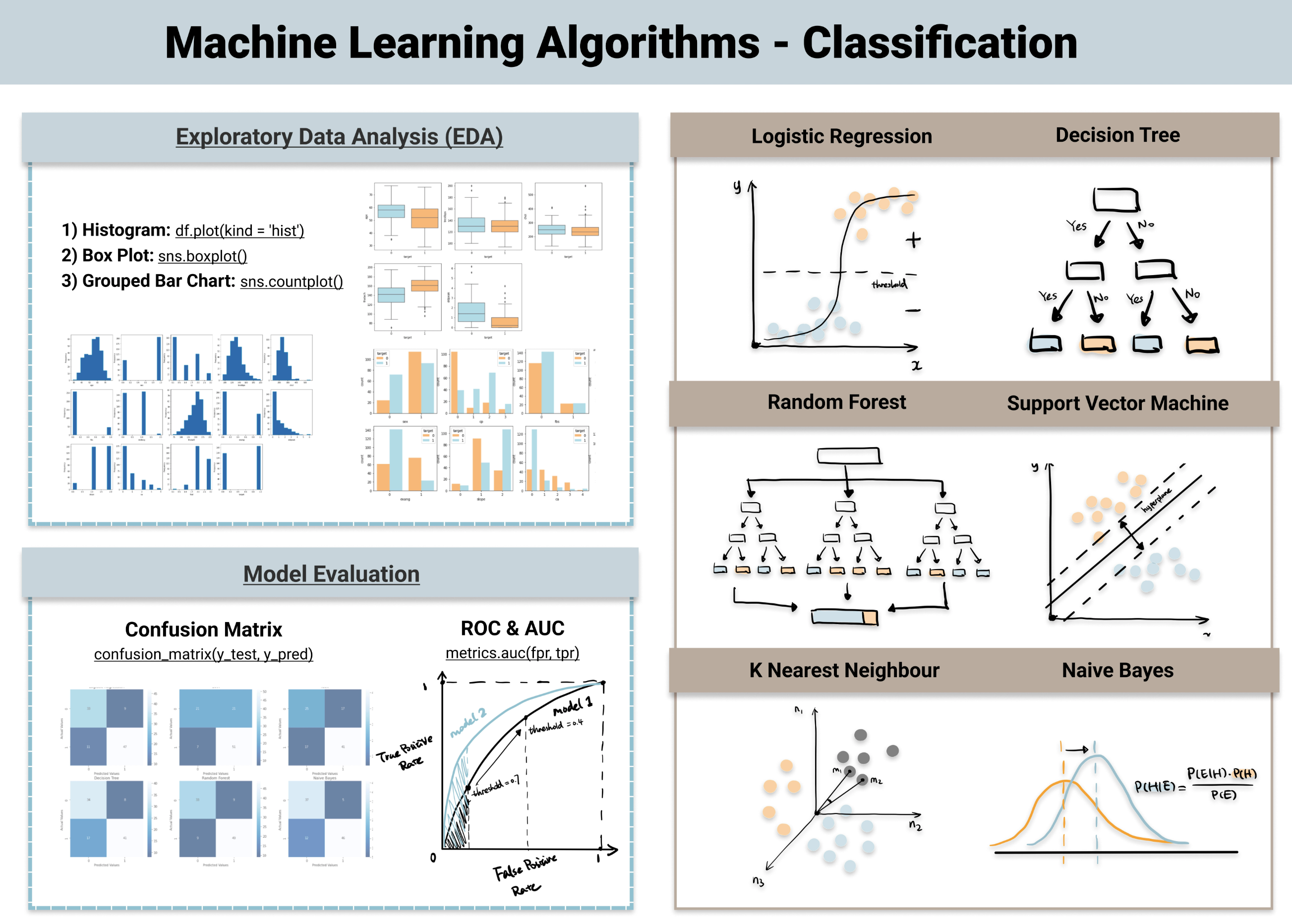Data Science 101: Top 6 Machine Learning Algorithms for Classification