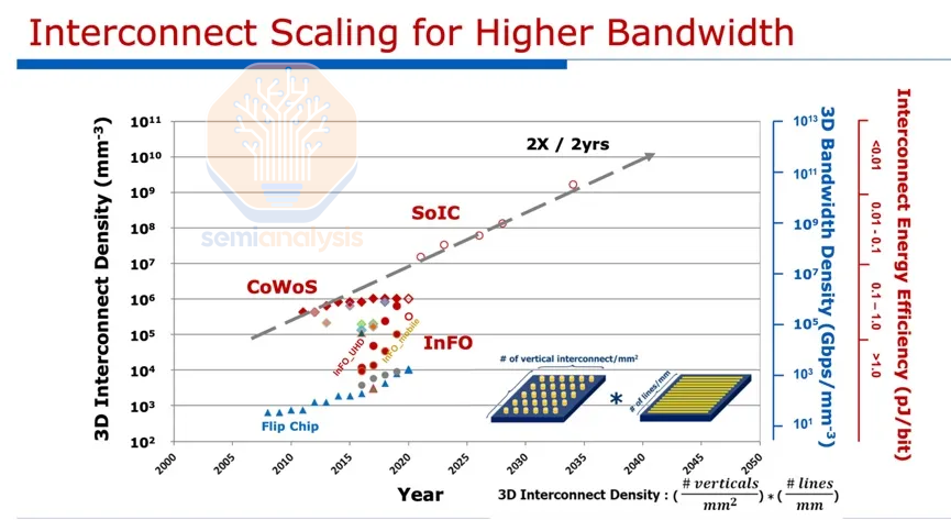Source: TSMC