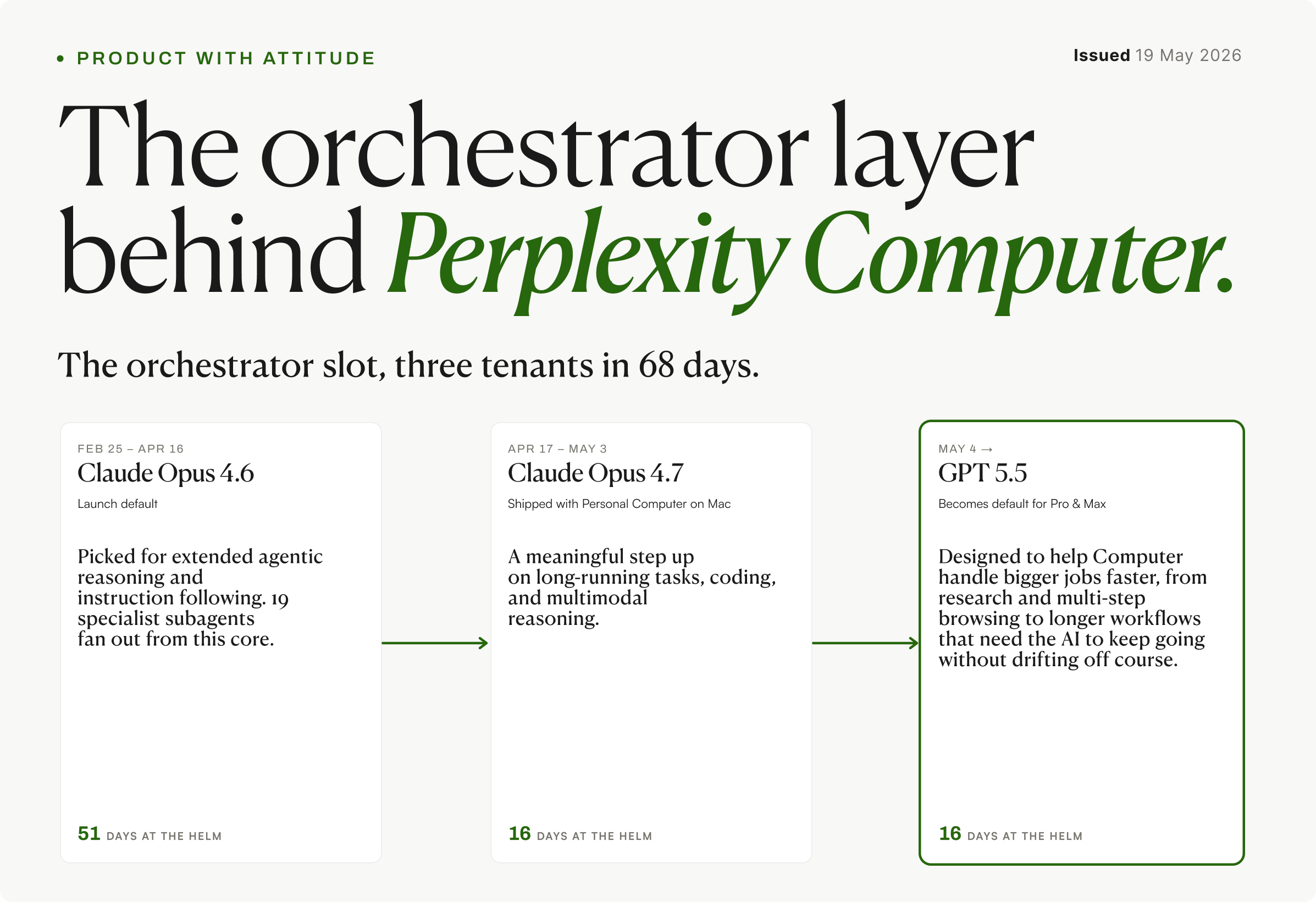 Perplexity Computer Use Cases: 5 Workflows, Pricing, and the May 4 GPT ...