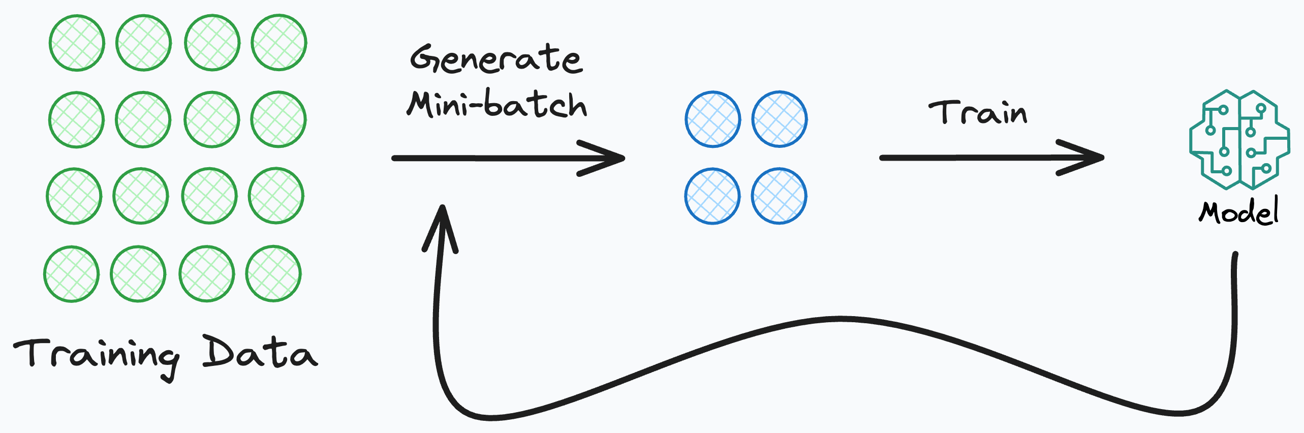 Gradient Accumulation Increase Batch Size Without Explicitly