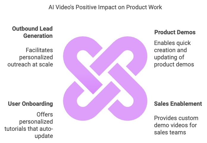 Laissez l'IA rediger vos user stories