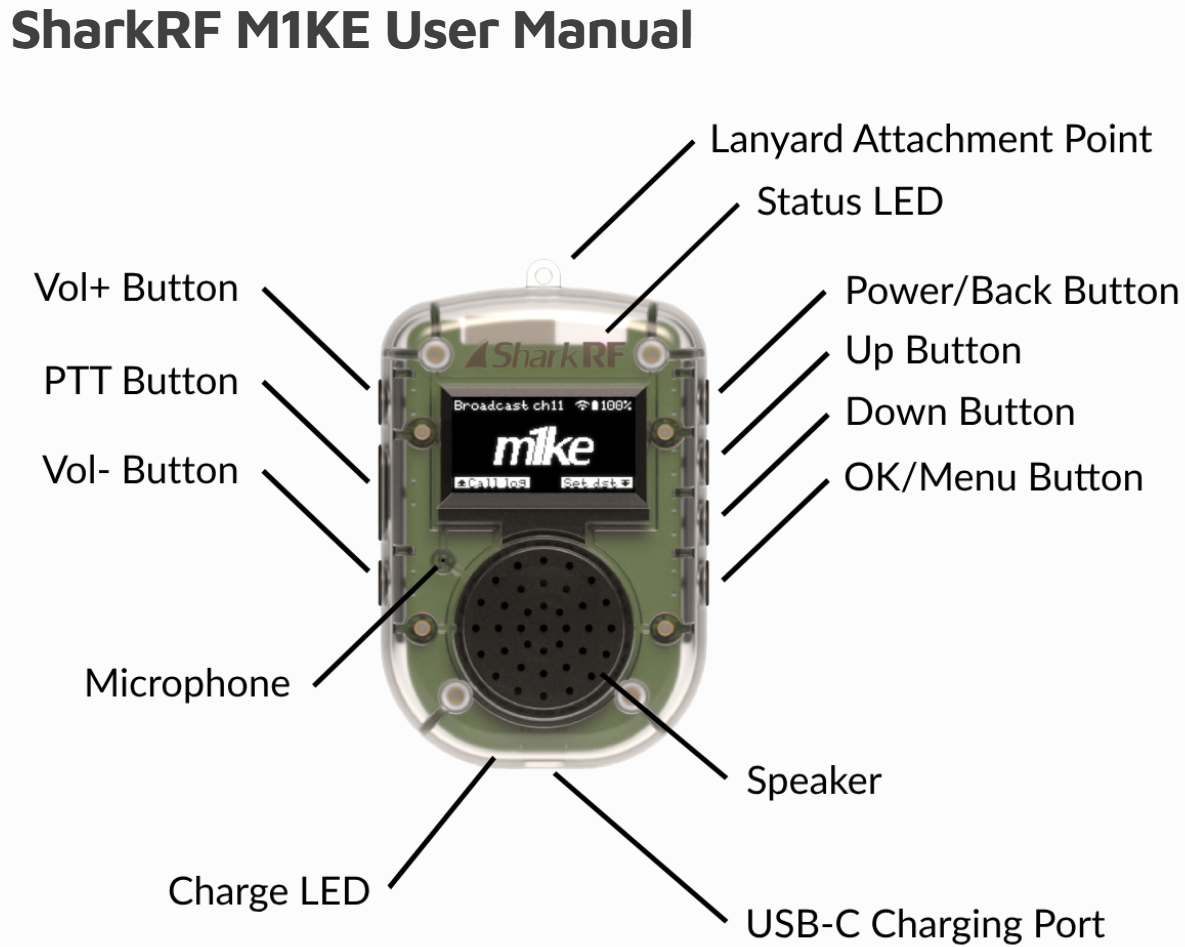 Controls on the m1ke (from the user manual)