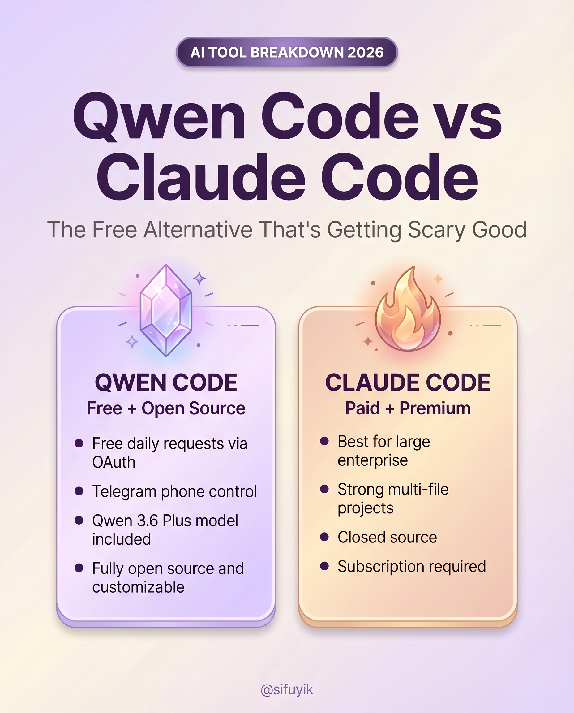 Qwen Code Vs Claude Code? - by Sifu Yik Chan