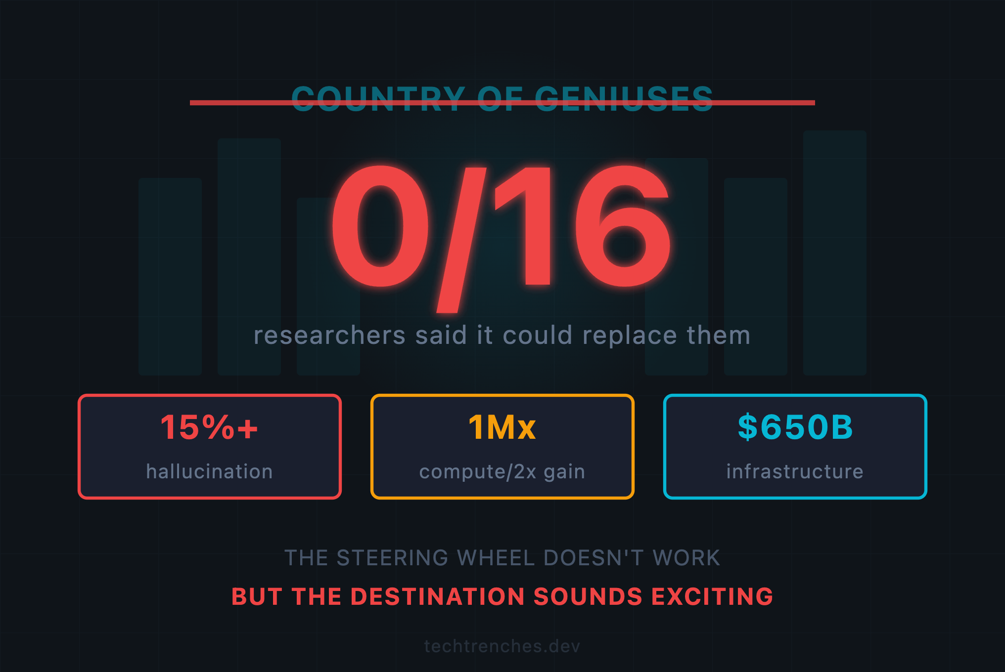 The Country of Geniuses That Doesn’t Exist