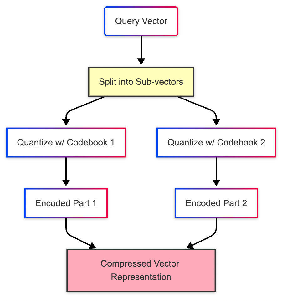 Vector Search Explained: A Deep Dive into 5 Core Database Search Methods