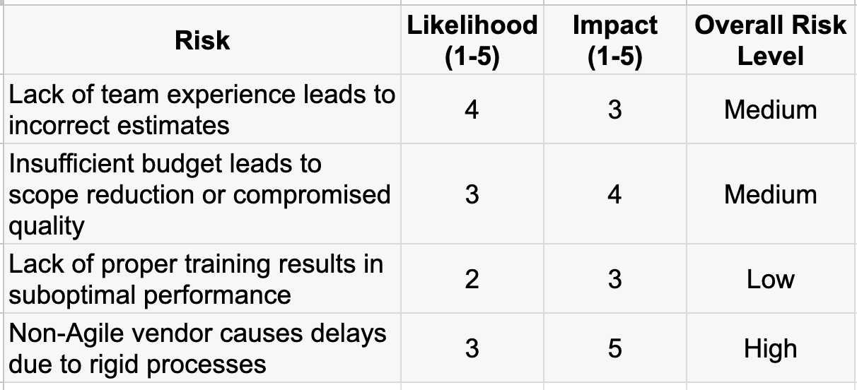 Risk Management in Agile. - by Vibhor Chandel
