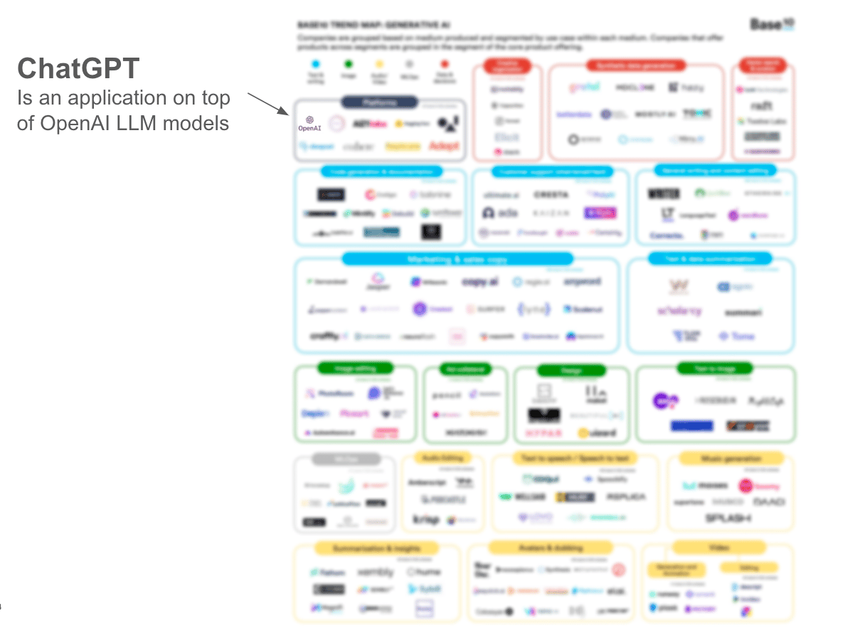 GPT Hackathons Blueprint - by Hussein Yahfoufi - GPT Hacks