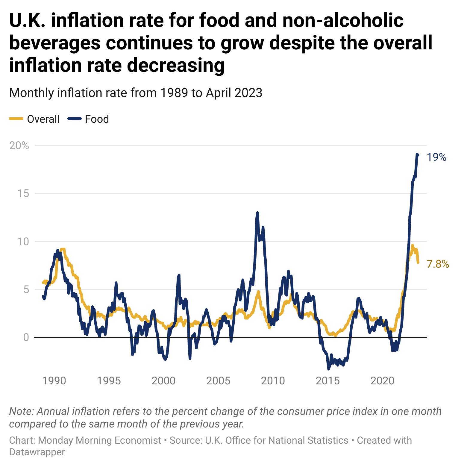 Pickle Inflation Inflation's Got the U.K. in a Pickle: Can Price Controls Save the Day?