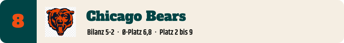 8. Chicago Bears