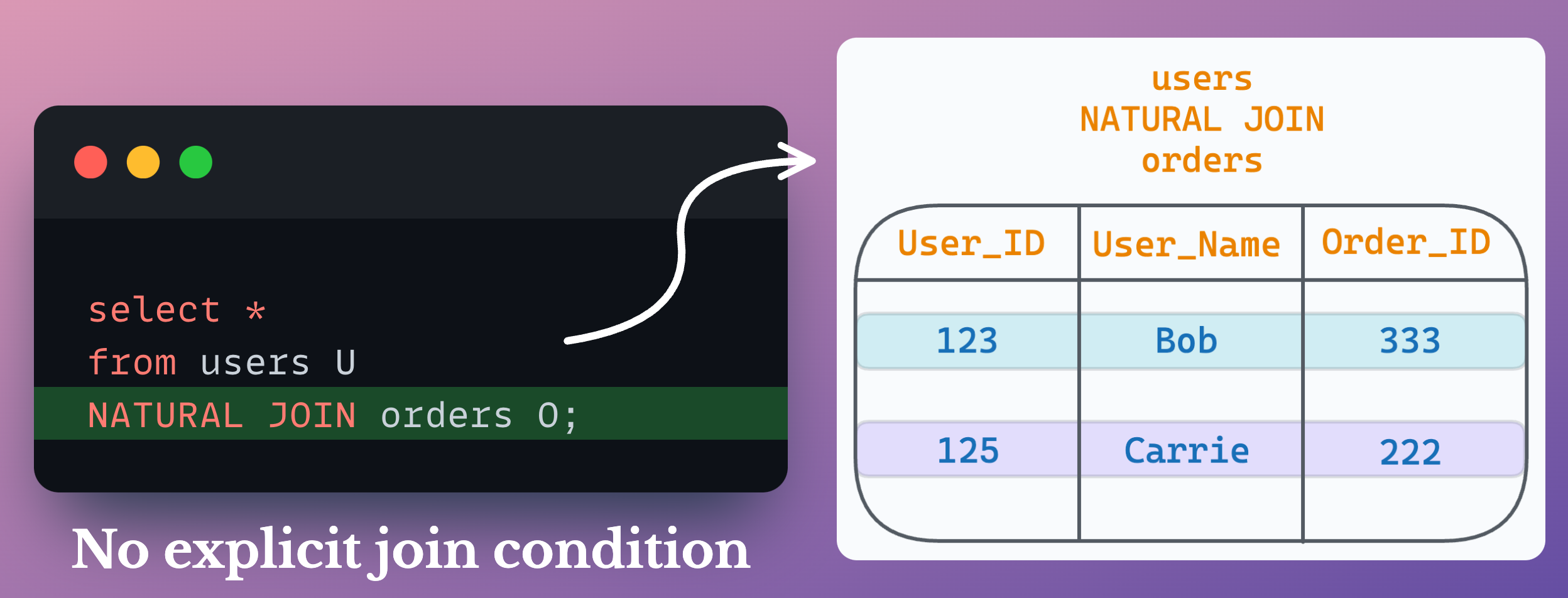 What are Semi, Anti, and Natural Joins in SQL?
