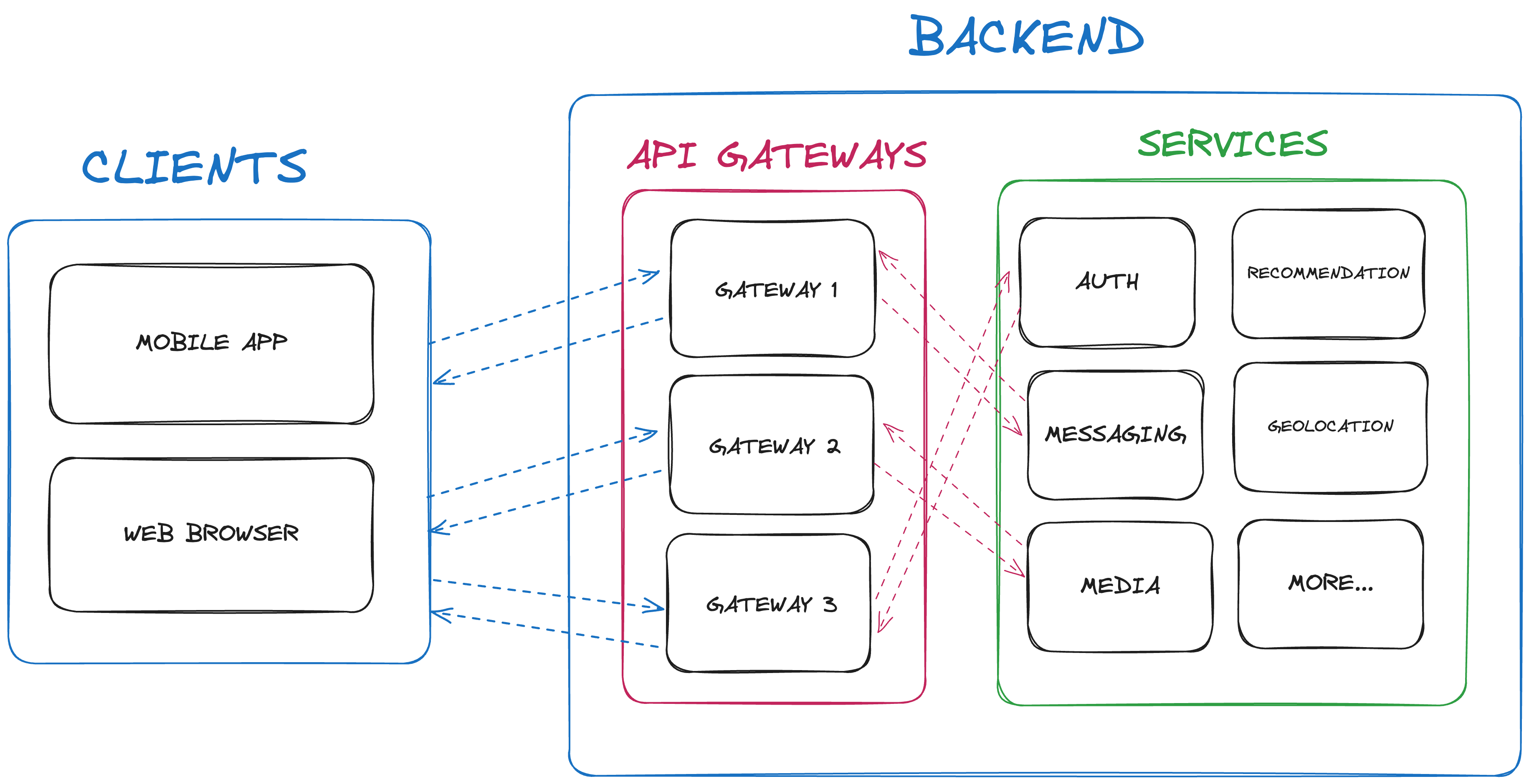 How Tinder Secures Its 500+ Microservices